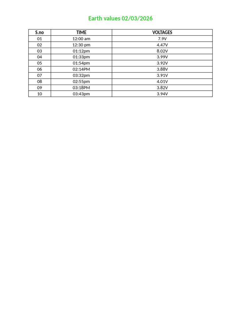 Earth Values | PDF