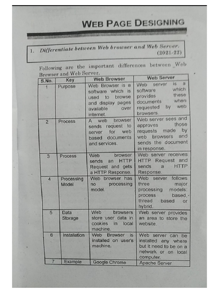 Web Technology MCA 2nd Sem | PDF