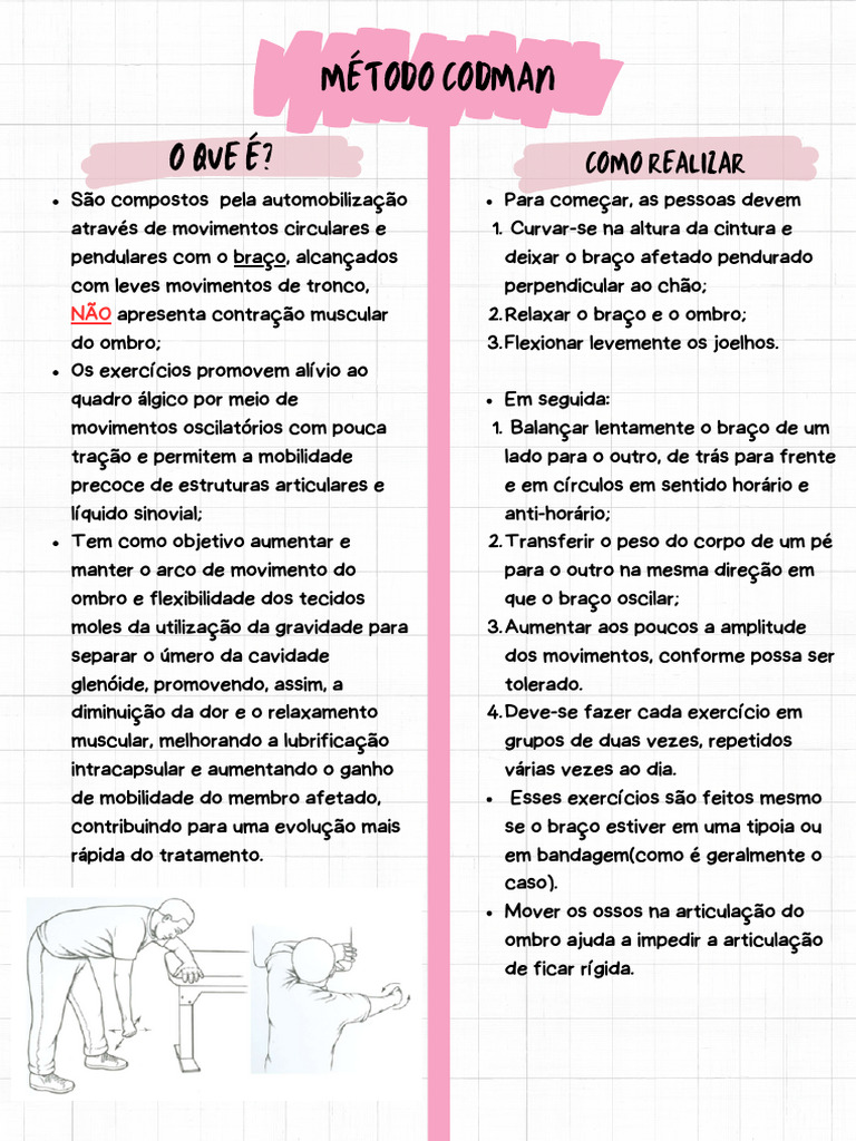 Método Codman | PDF