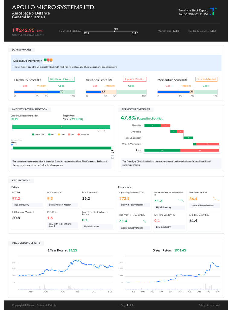 APOLLO StockReport 20260210 2249 | PDF | Valuation (Finance) | Investing