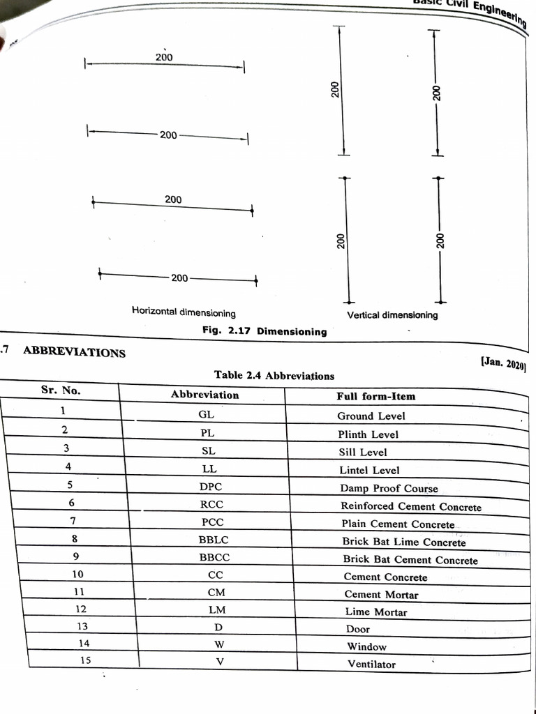BCE Drawings - 1 | PDF