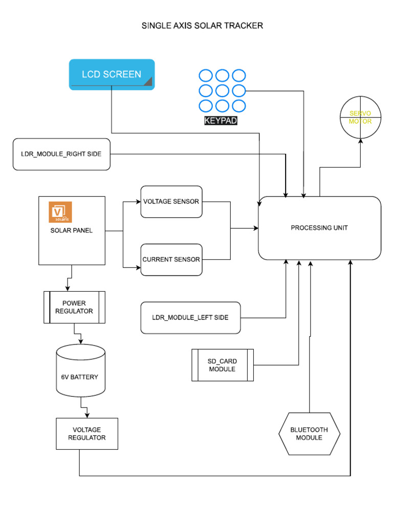 Single Axis Solar Tracker - Block - Diagram | PDF