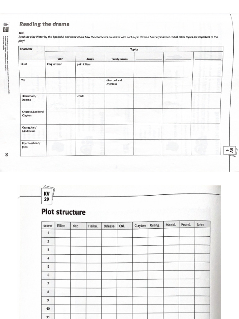 01 Plot - Structure | PDF