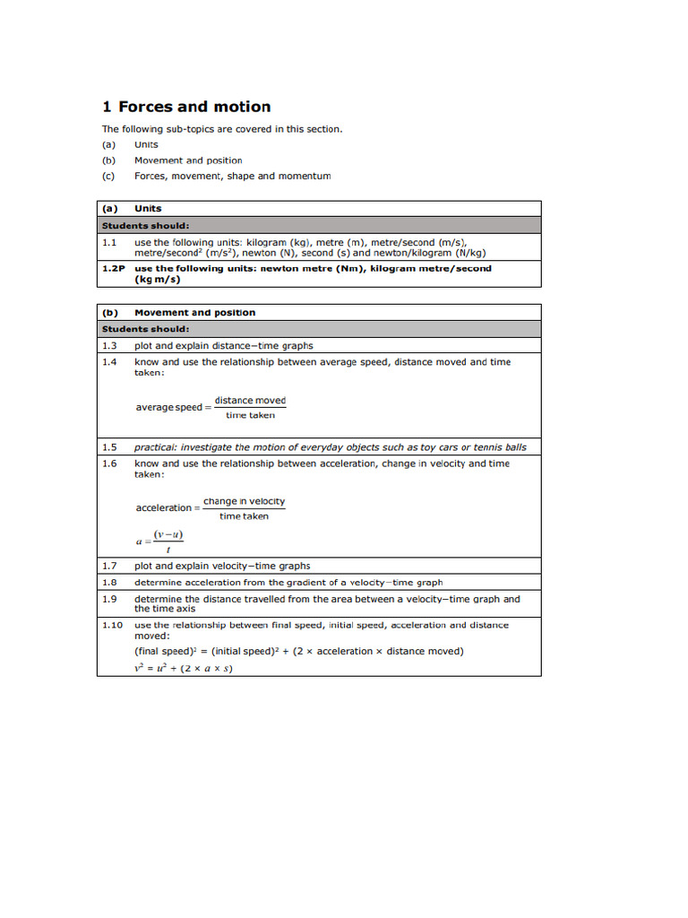 Mock Exam Revision List 2025 | PDF