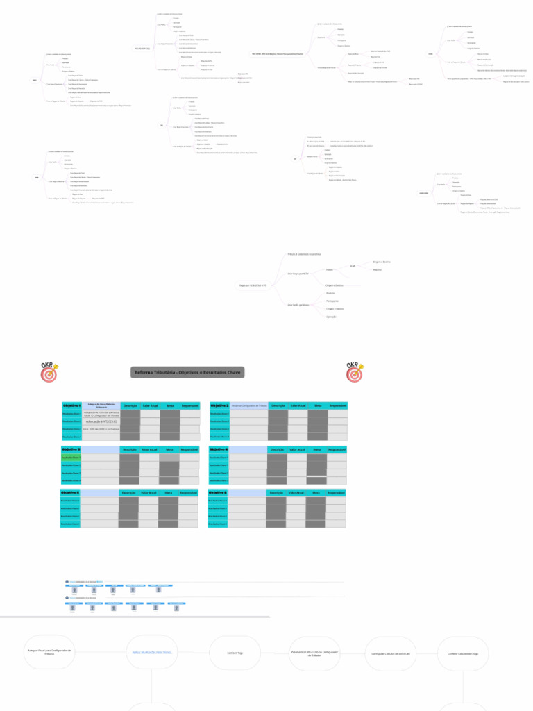 Config Interno | PDF