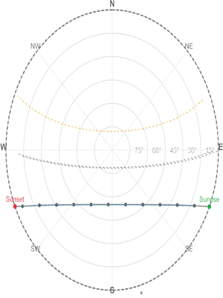 Sun Path | PDF