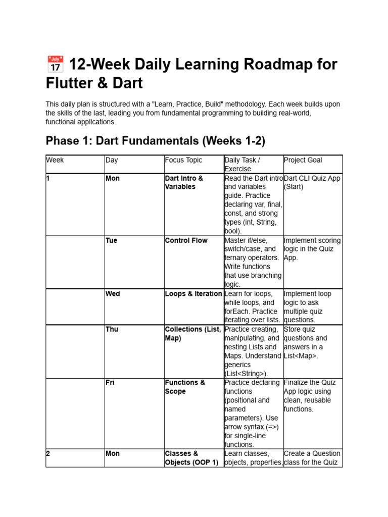 Flutter & Dart 12-Week Daily Roadmap | PDF | Control Flow | Mobile App