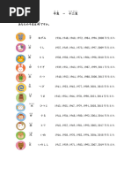 Year Age Chart 2025 | PDF