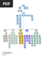 BSP Organizational Chart 2025 | PDF | Money | Financial Inclusion