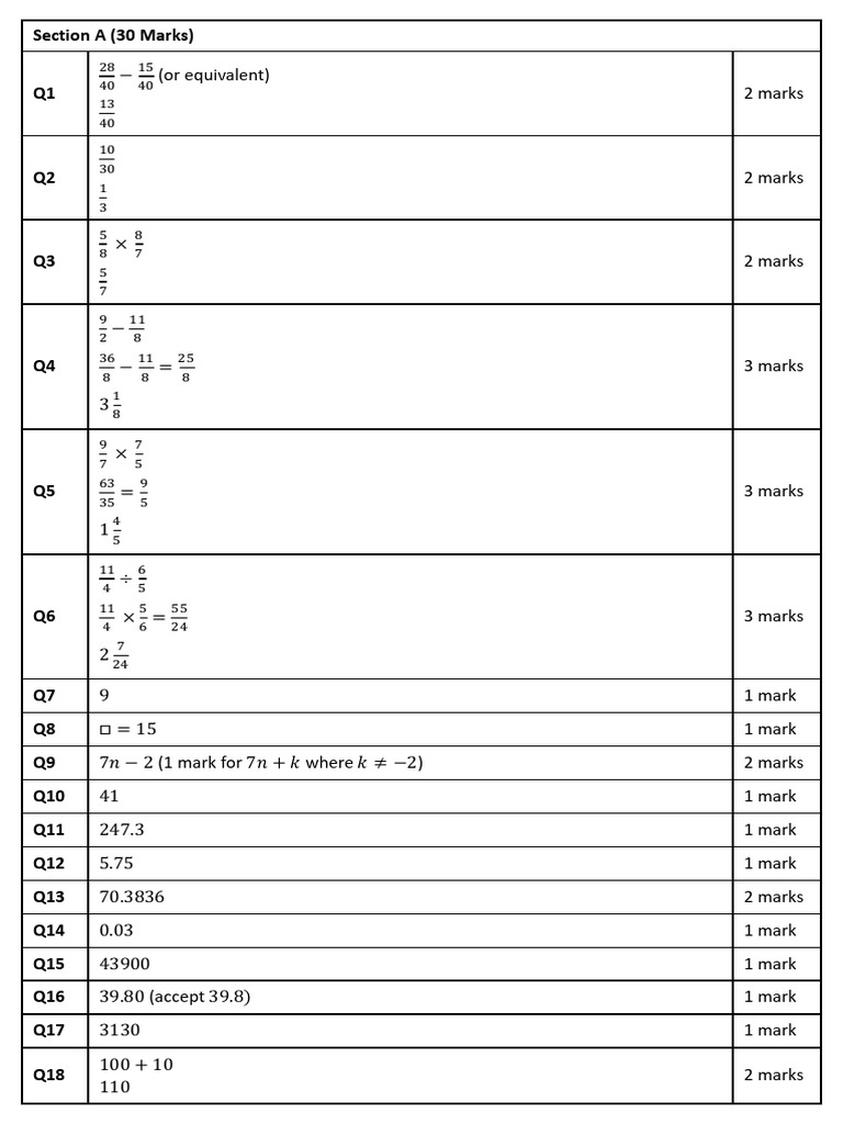 Year 7 Unit 2 Assessment Mark Scheme | PDF