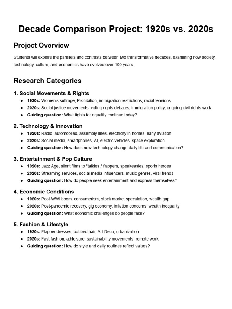 Decade Comparison Project - 1920s Vs 2020s - Overview | PDF