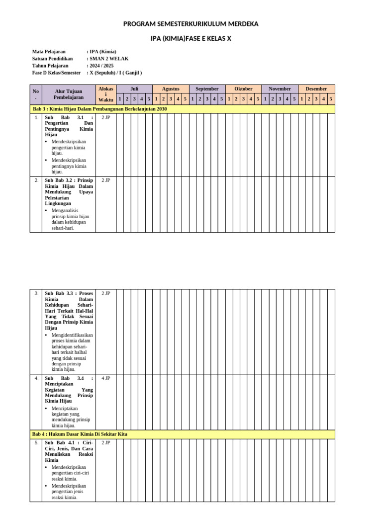 Program Semesterkurikulum Merdeka | PDF