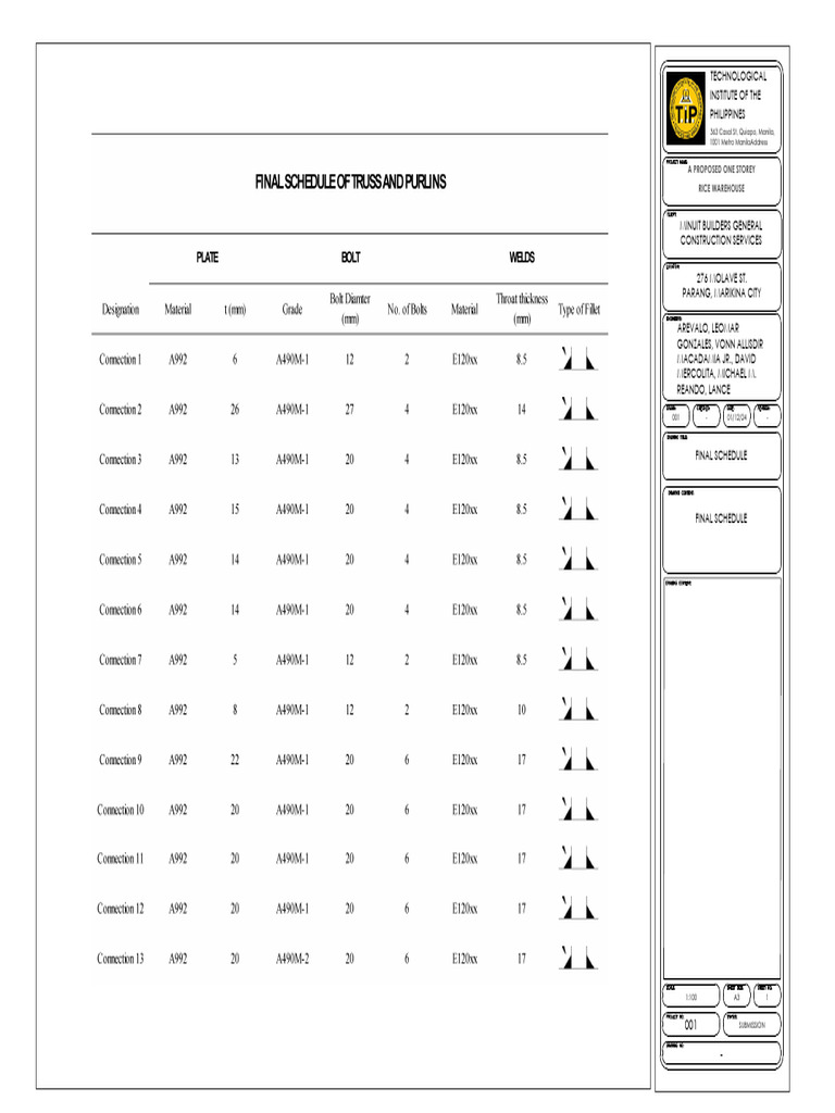 Final Schedule Connection - Part 1 | PDF
