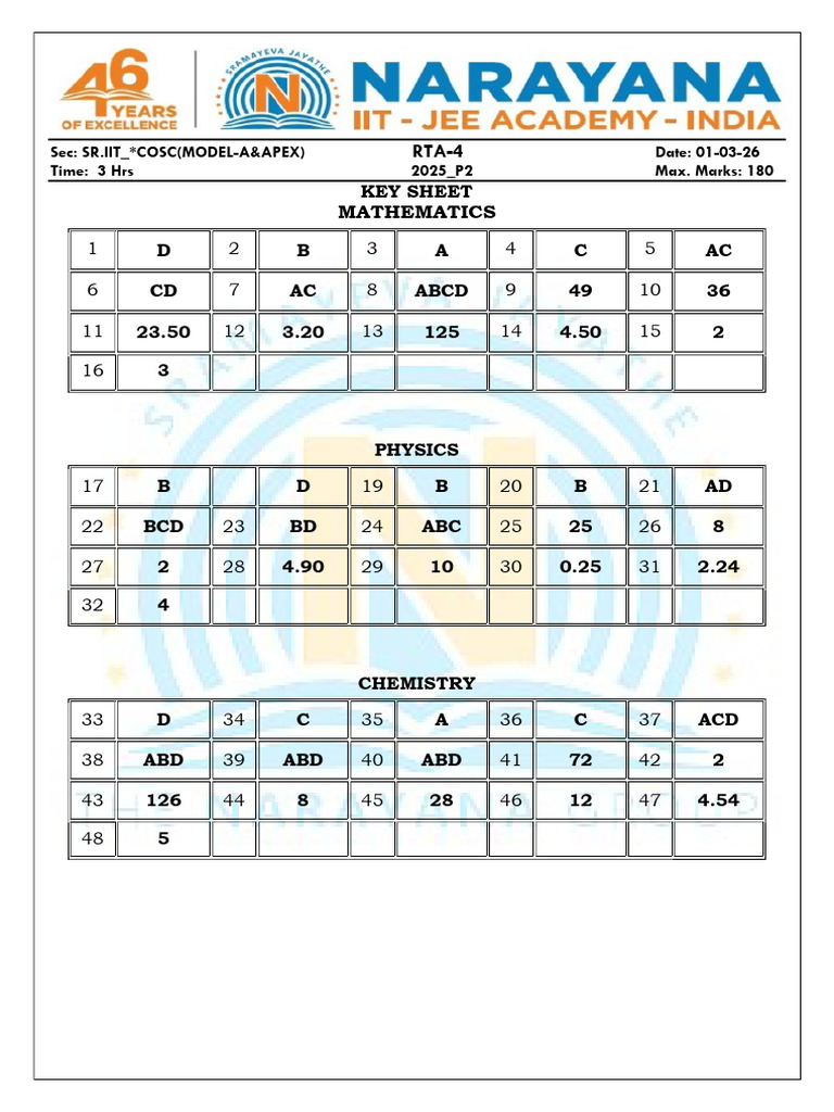 01-03-26 - SR - Iit - Star Co-Sc (Model-A&apex) - Jee Adv - 2025 (P-Ii ...