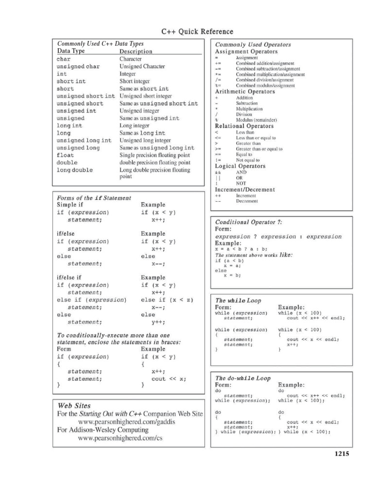 C++ Quick Reference | PDF