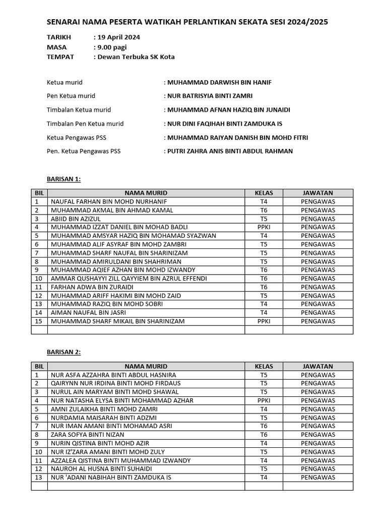 Senarai Nama Peserta Watikah Perlantikan Sekata 2024 | PDF