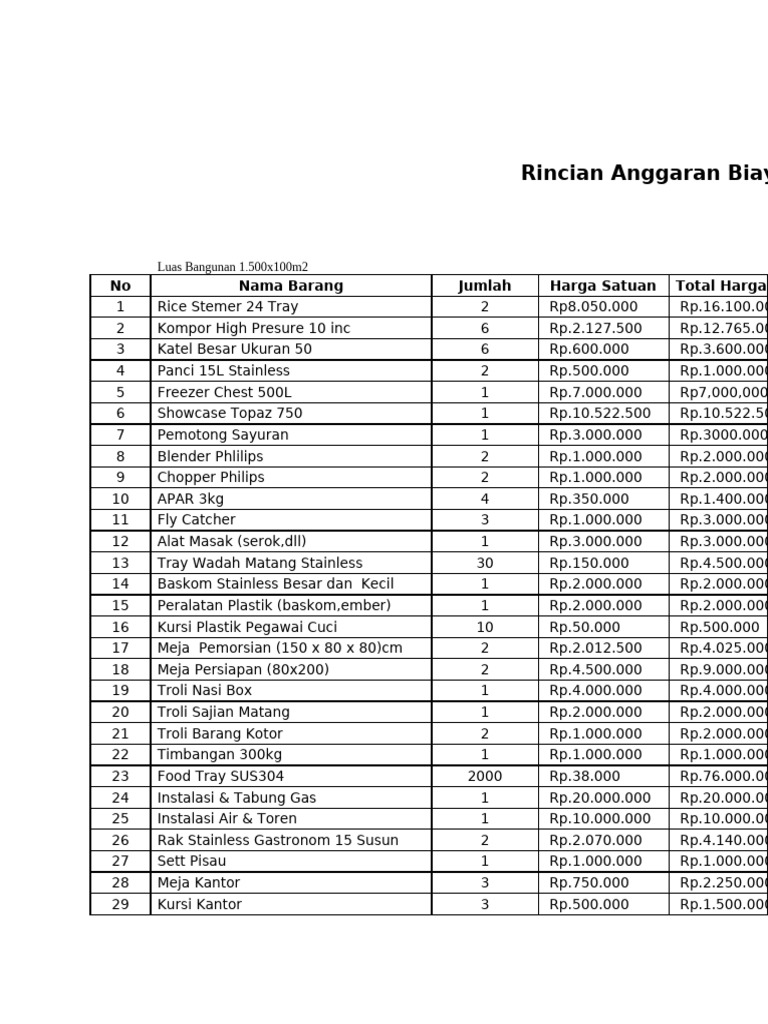 Rincian Anggaran Biaya Fix | PDF | Kapal Perang
