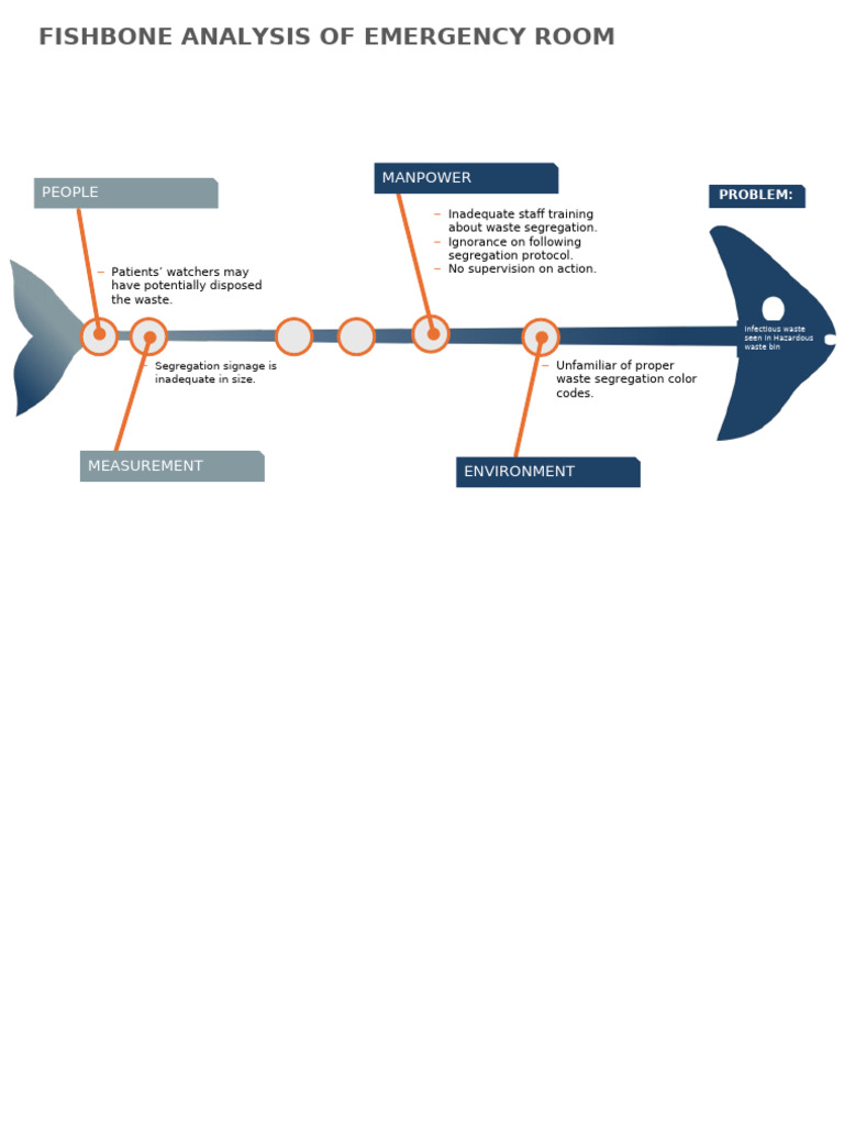 Fish Bone 1 | PDF