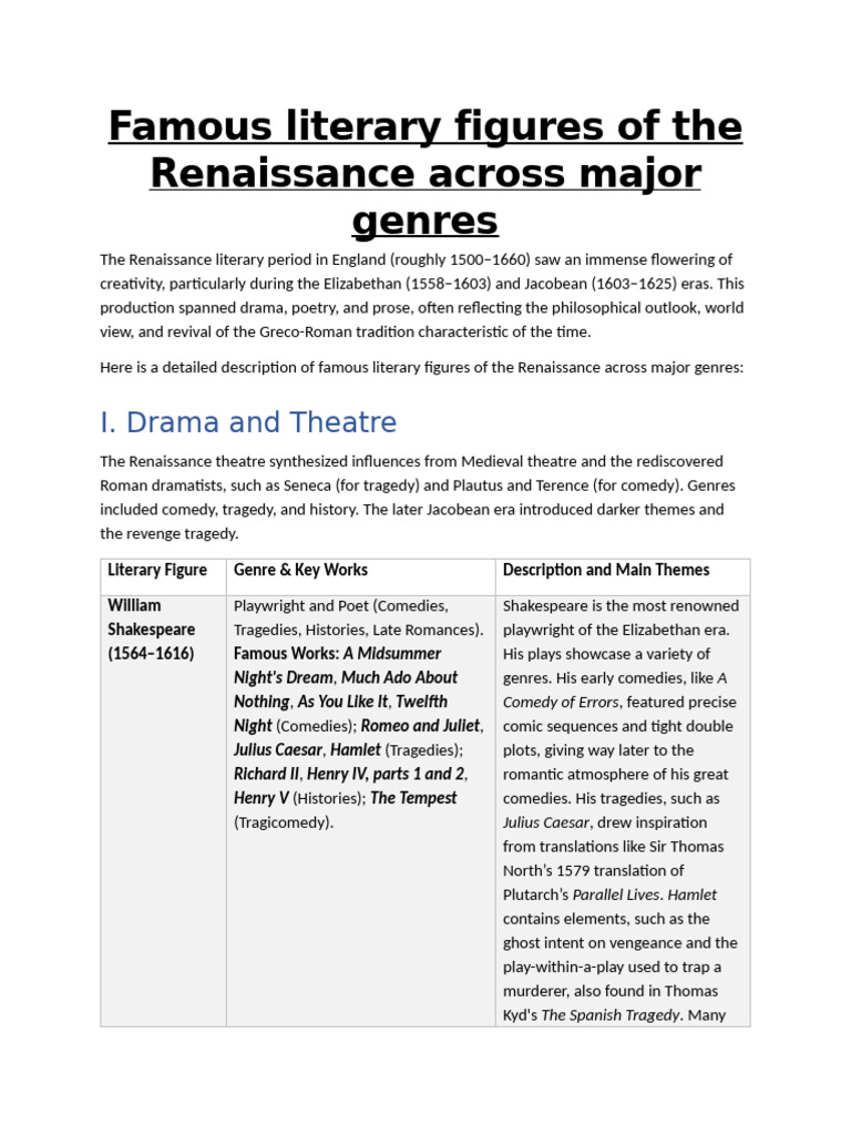 Famous Literary Figures of The Renaissance Across Major Genres | PDF ...