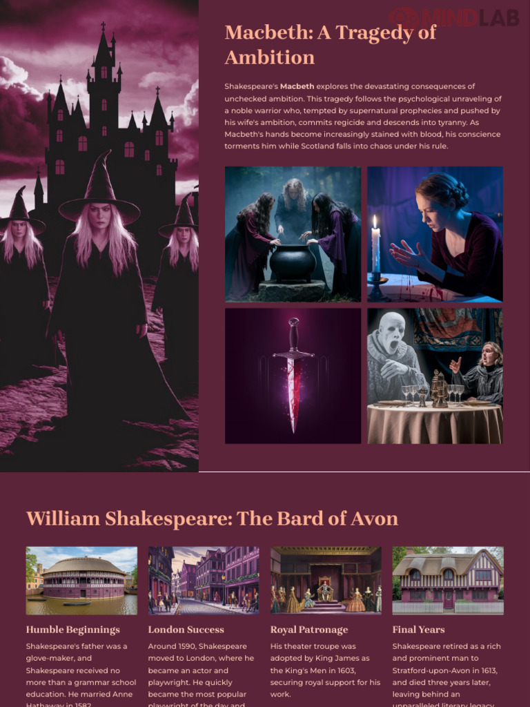 Mindlab Macbeth William Shakespeare Overview | PDF | Macbeth