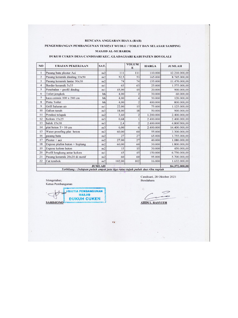 Contoh RAB | PDF