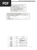 Assembler Directives Explained | PDF | Assembly Language | Pointer ...