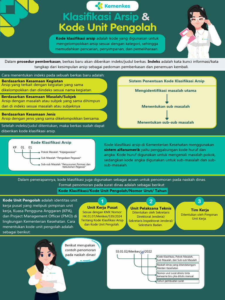 Infografis Klarifikasi Arsip Dan Kode Unit Pengelola | PDF