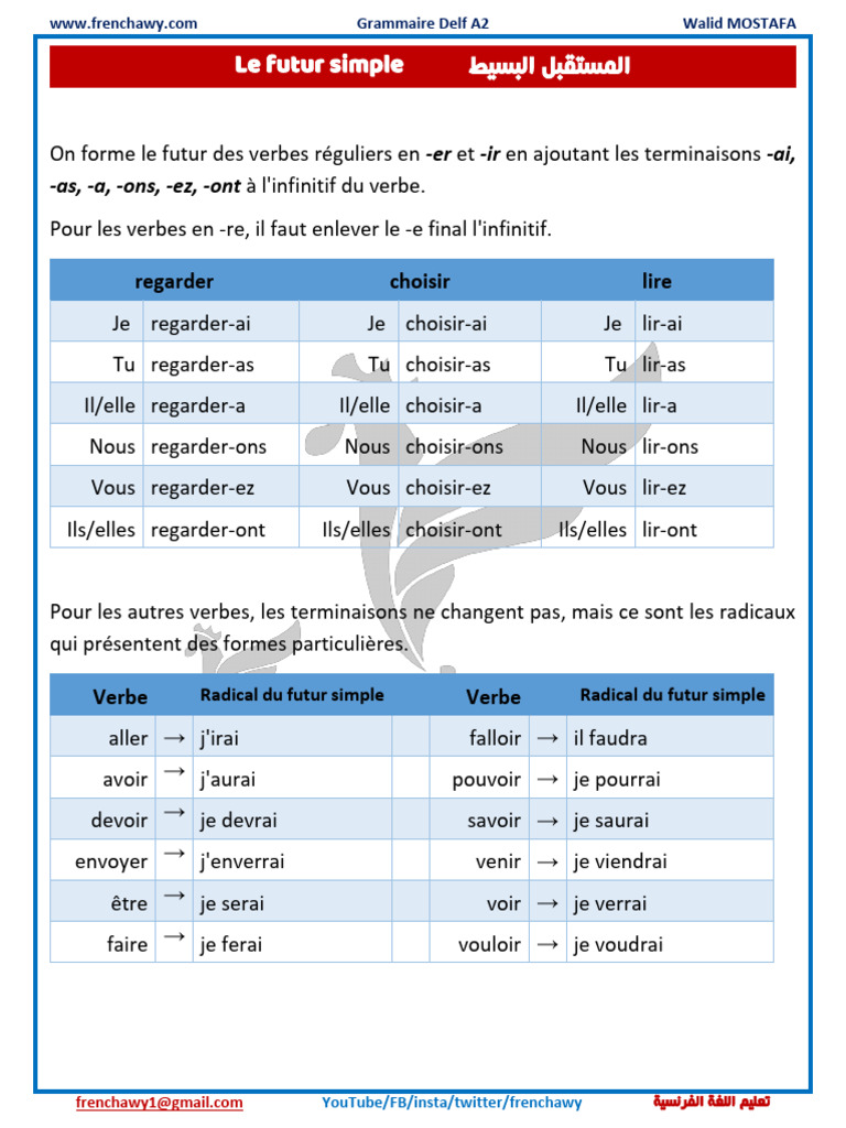 Le Futur Simple Grammaire Delf A2 | PDF | Verbe | Morphologie linguistique