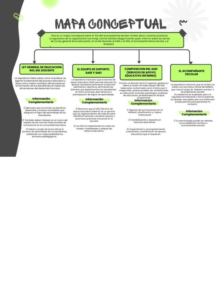 Capacitacion Rol Del Docente (DICIEMBRE) | PDF | Maestros | Aprendizaje