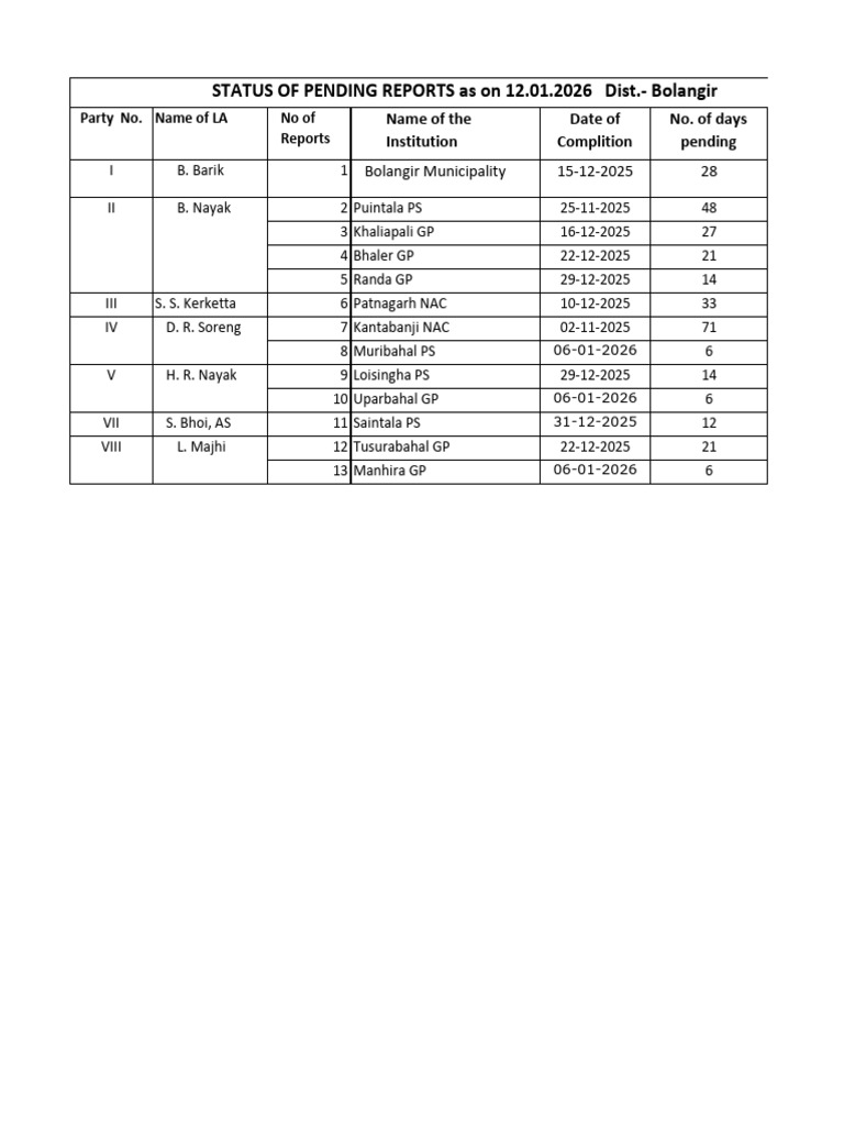 Pending Report Status | PDF