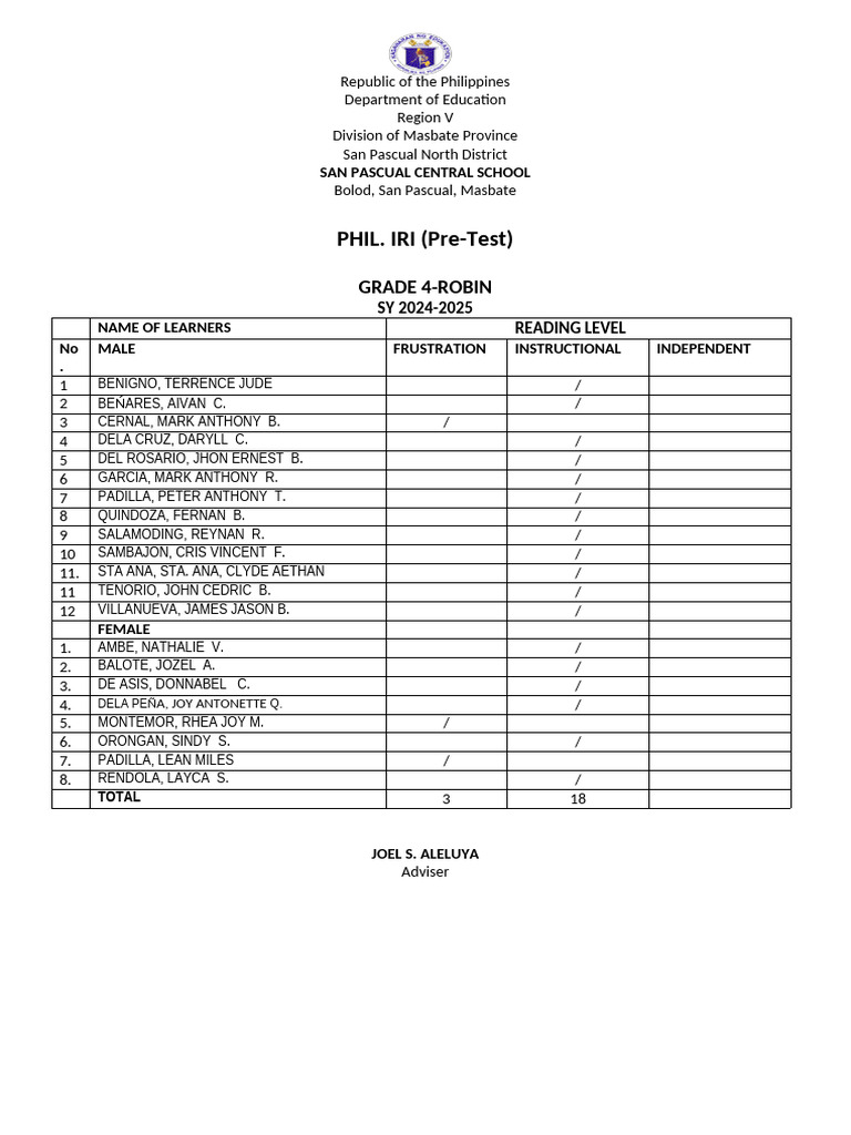 Phil Iri | PDF
