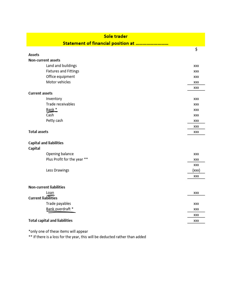 Templates For Basic SOFP | PDF