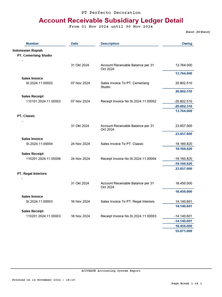 Account Receivable Subsidiary Ledger Detail Pengakun15lab7l ...