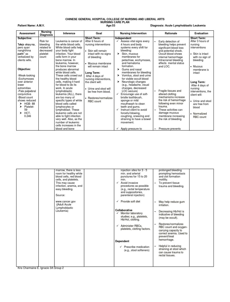 NCP Risk For Bleeding Related To Decreased Platelet Count | PDF 
