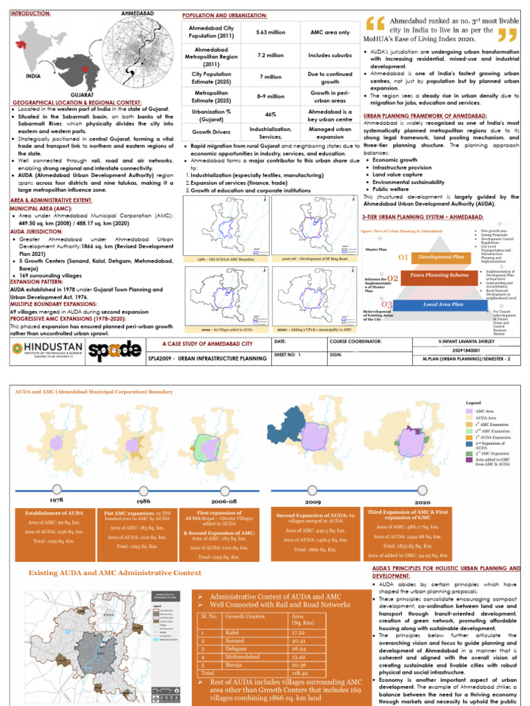 Urban Infrastructure Planning (Assignment - 1) | PDF | Urban Sprawl ...