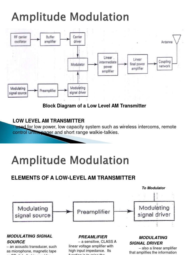 Amplitude Modulation (Part2) | Amplifier | Electrical Engineering