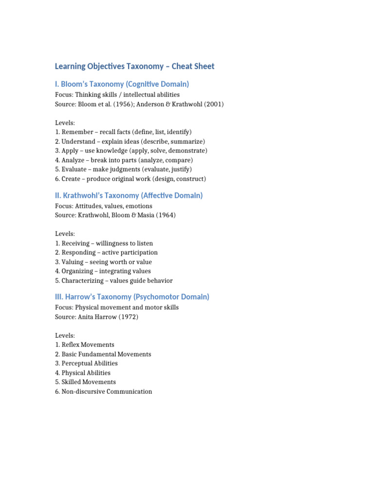 Learning Objectives Taxonomy Cheat Sheet-1 | PDF