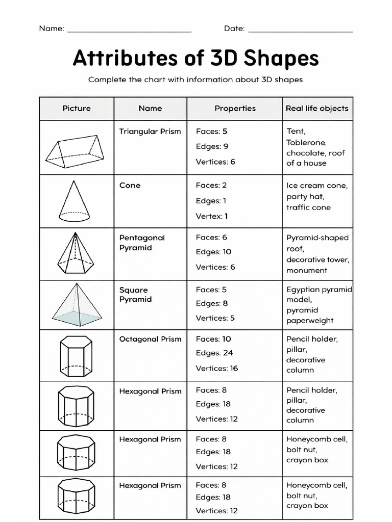 Attributes of 3D Shapes Answer Key | PDF