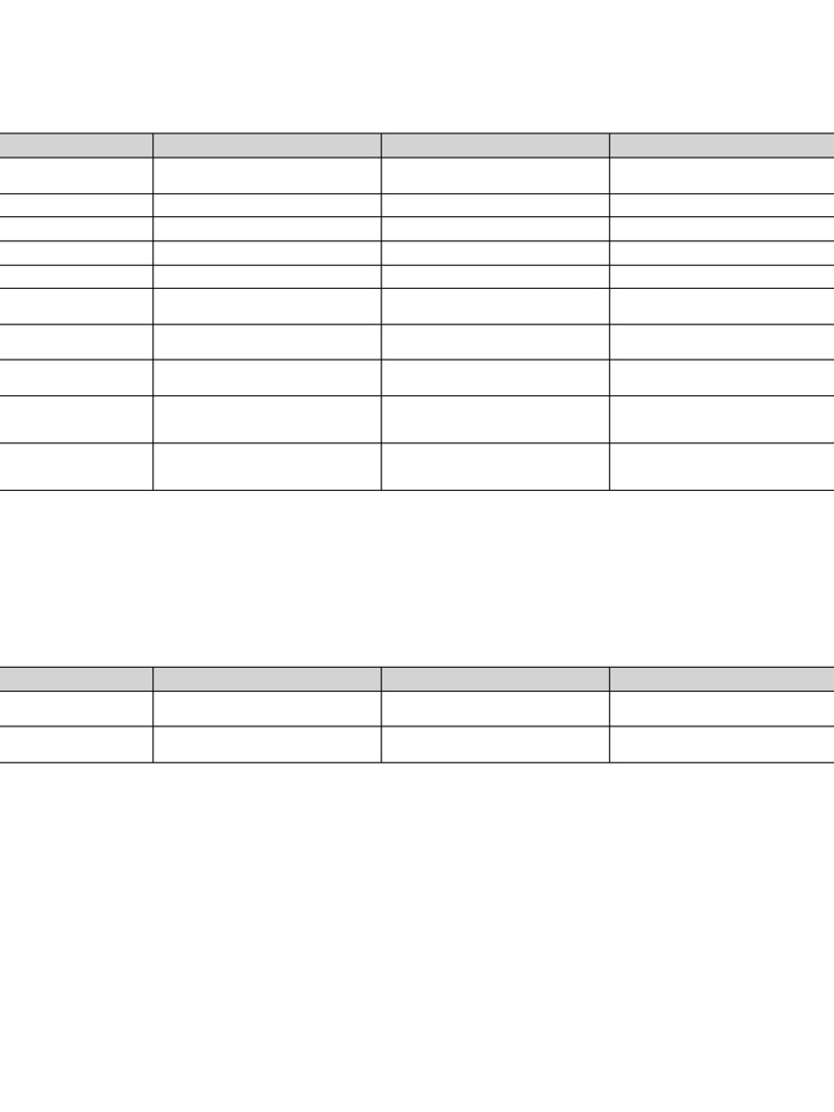 Early Civilizations Comparison Table Landscape | PDF | Ancient Egypt ...
