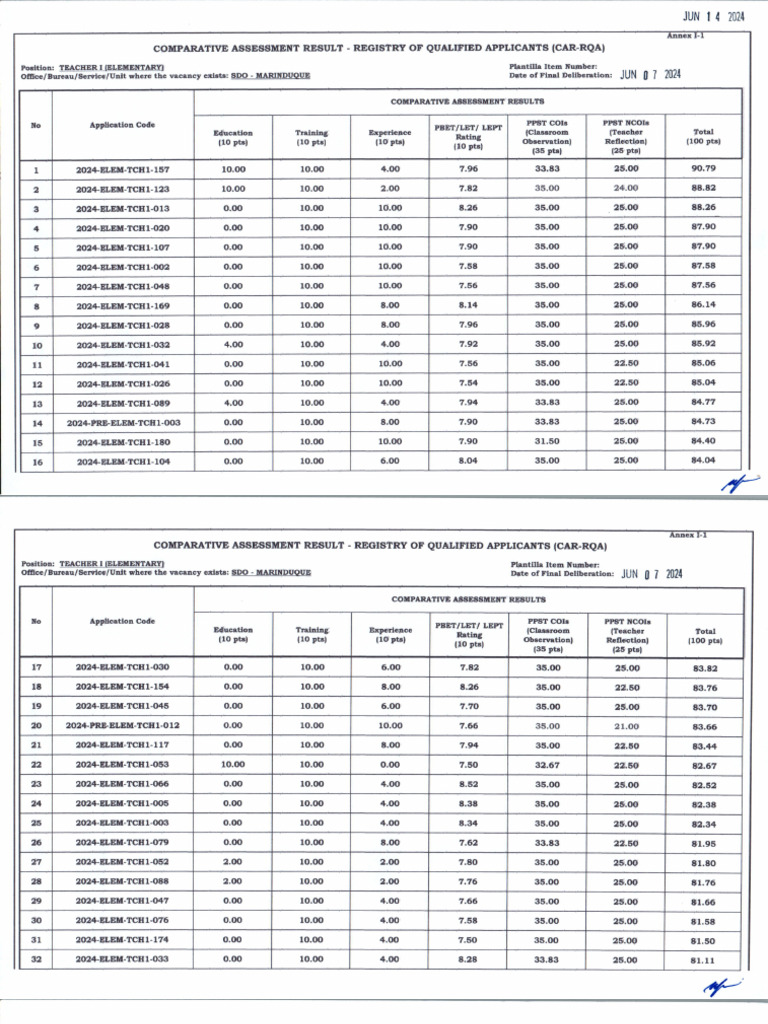 Car Rqa Sy 2024 2025 | PDF