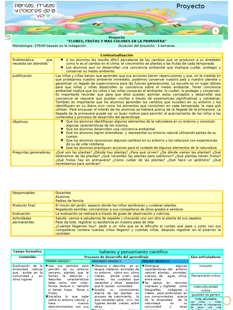 Proyecto Plantas, Frutas y Colores de La Primavera | PDF