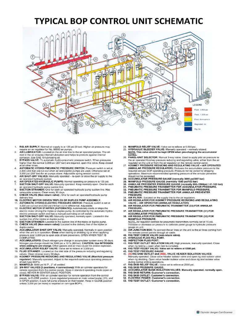 Accumulator Koomey Unit 53 Itemsa3 | PDF