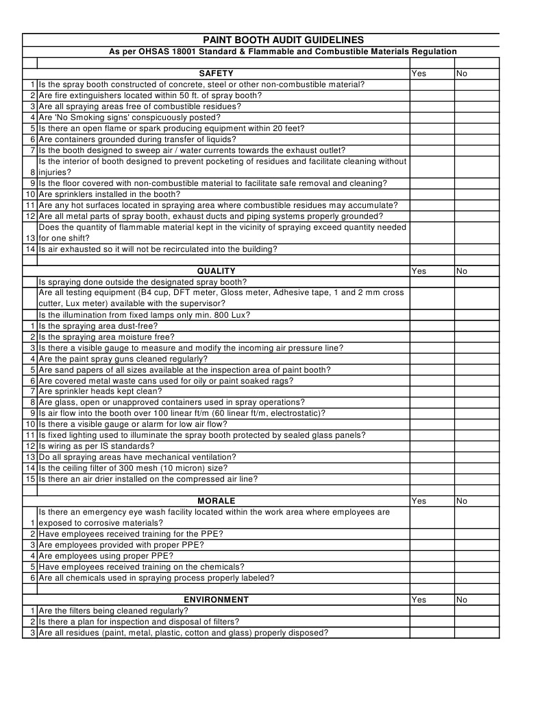 Paint Booth Guidelines PDF Paint Fire Sprinkler System