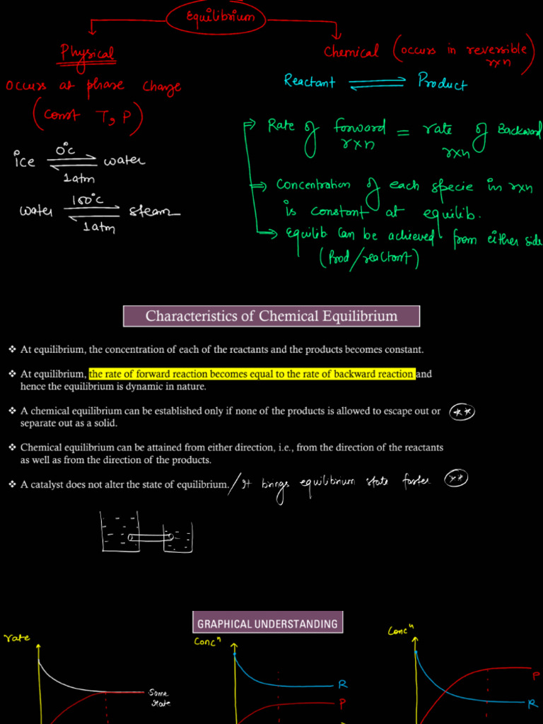 Chemical Equilib 1 | PDF
