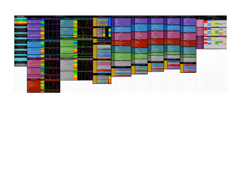 DarkHumility's Season 12 Suffering PD2 Late Game Mapping Tierlist ...