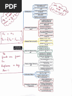 AP and GP Formulas Explained | PDF | Arithmetic | Mathematical Objects