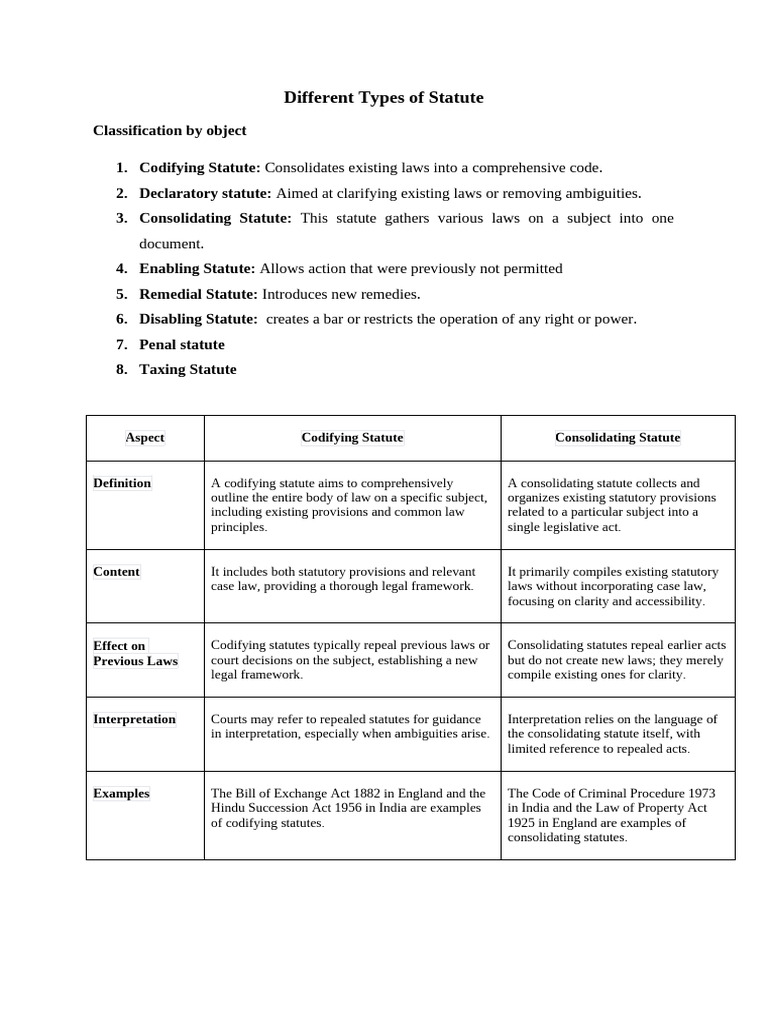 Different Types of Statute | PDF