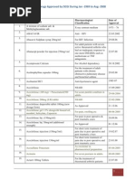 Download List of Drugs Approved by DCGI 1969 to Aug 2008 Alfa by gurubakkiamjai SN100674538 doc pdf