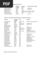 Salt Colors by Cation Type | PDF
