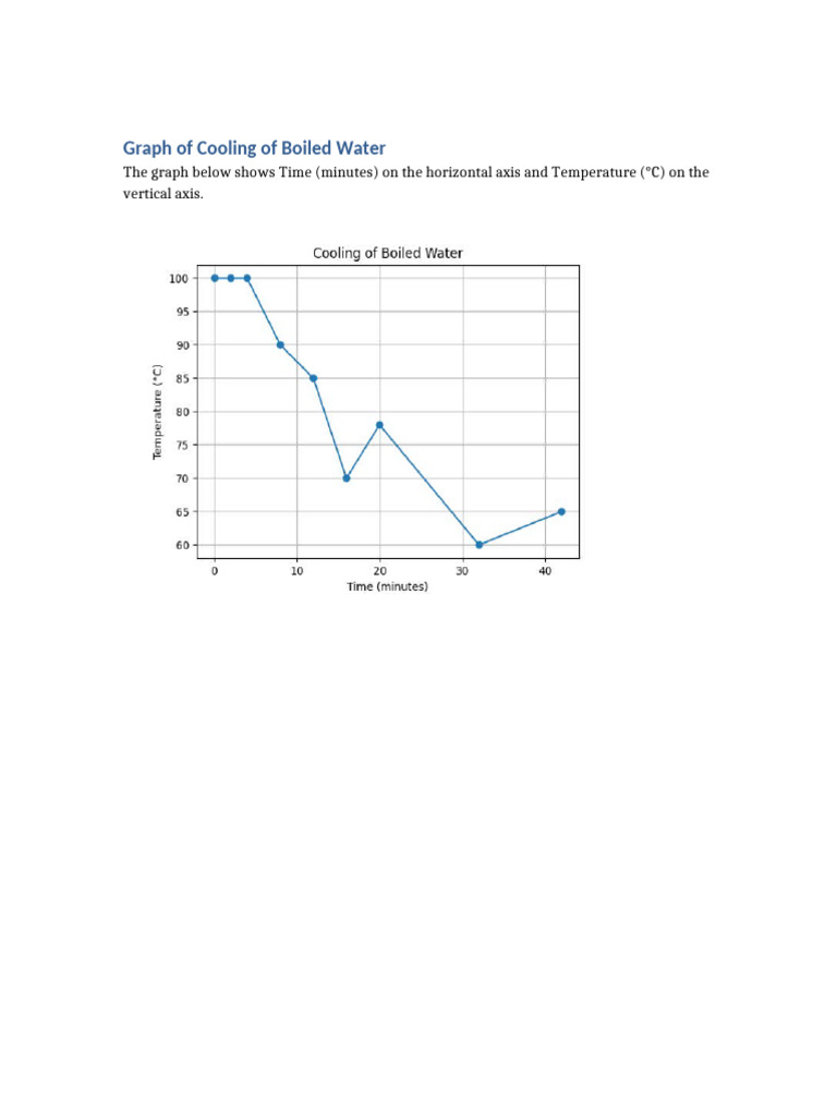 Cooling of Boiled Water Graph | PDF